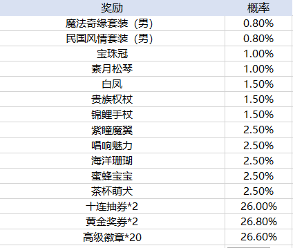 皇冠集团app下载安装官方版奇想之战亚服apk下载